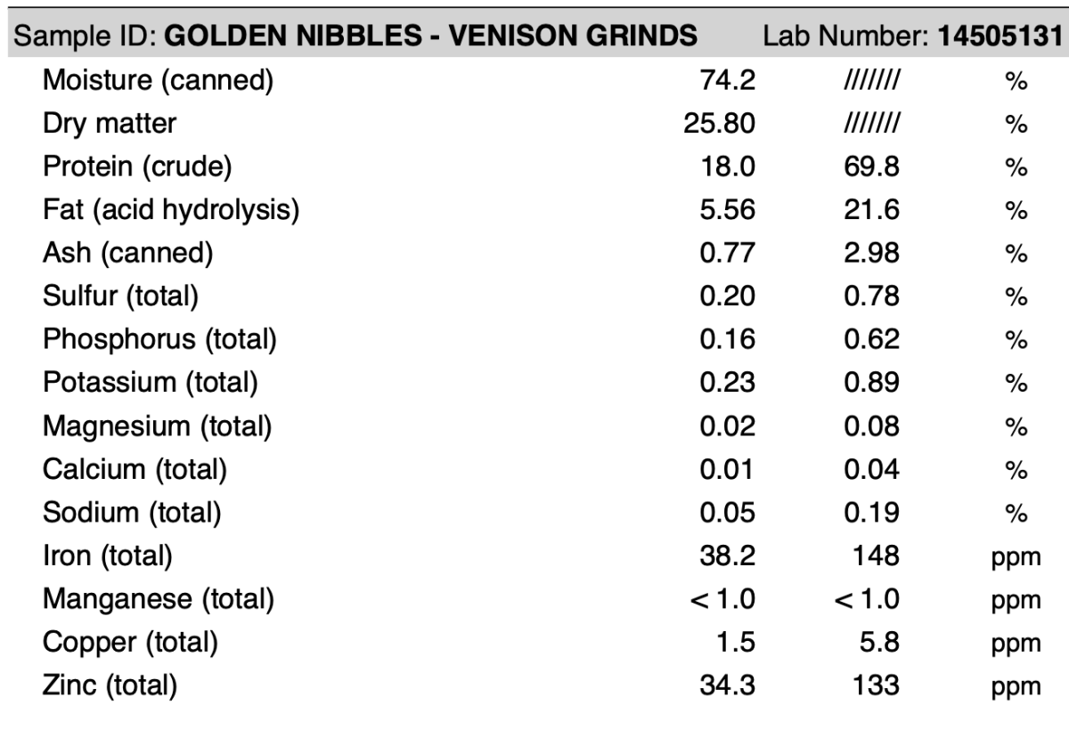 Raw Wild Venison Grinds