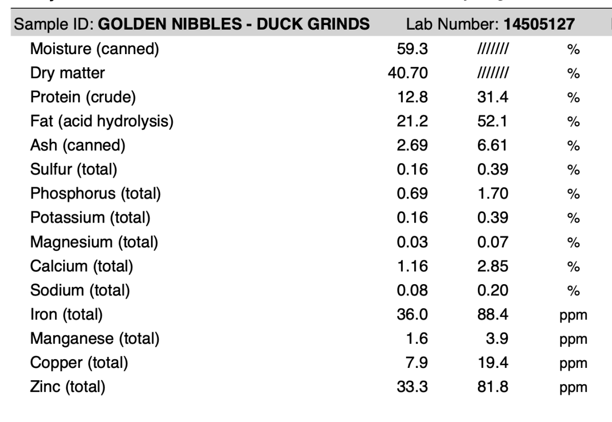 Raw Duck PMR Grind for Dogs & Cats - Golden Nibbles